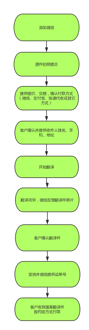 而-2